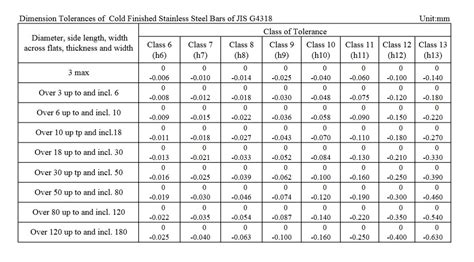 sheet metal flatness tolerance|astm plate flatness tolerance chart.